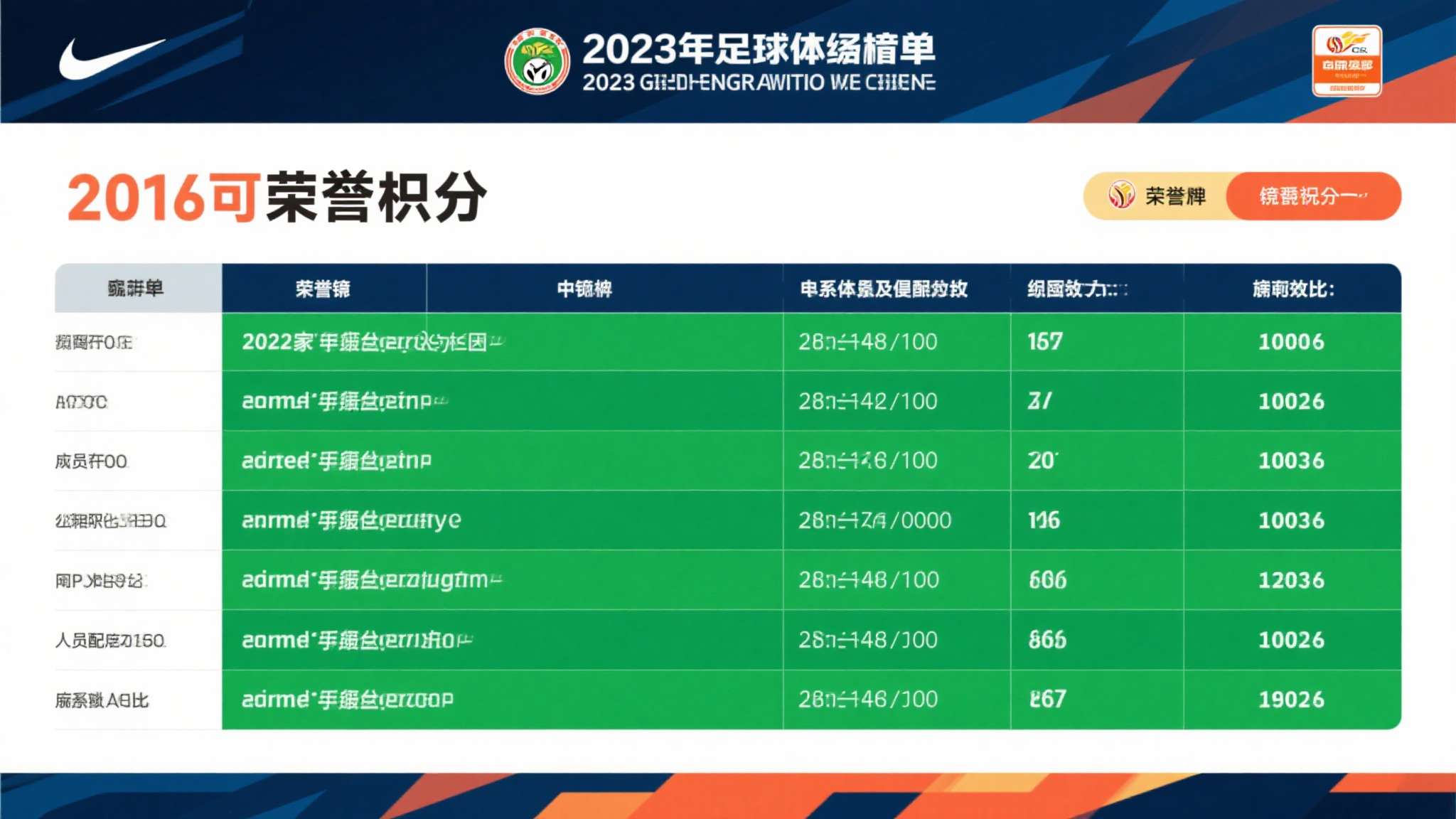 2026年第五届中青赛 这份场均积分榜单不仅是一份荣誉清单,更是一面镜子,映照出各家俱乐部在体系建设、人